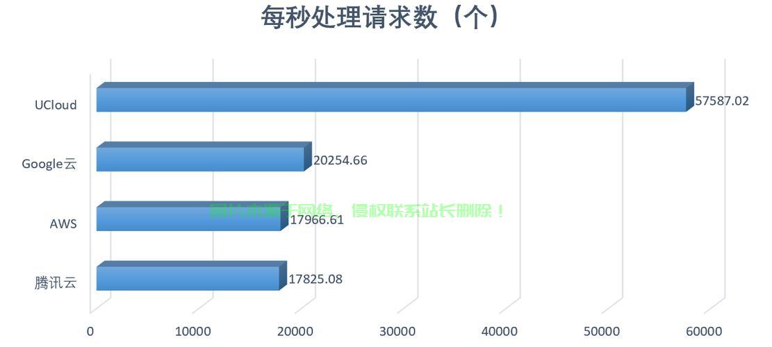 谷歌云VPS性能全面解读，云服务理想之选？ 第3张