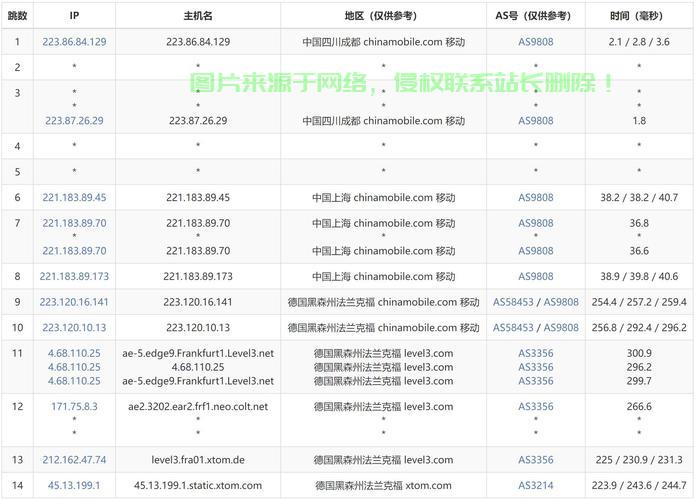 VPS目录轻松进入秘籍，操作指南揭秘！ 第3张