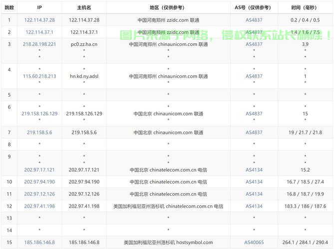 VPS目录轻松进入秘籍，操作指南揭秘！ 第2张