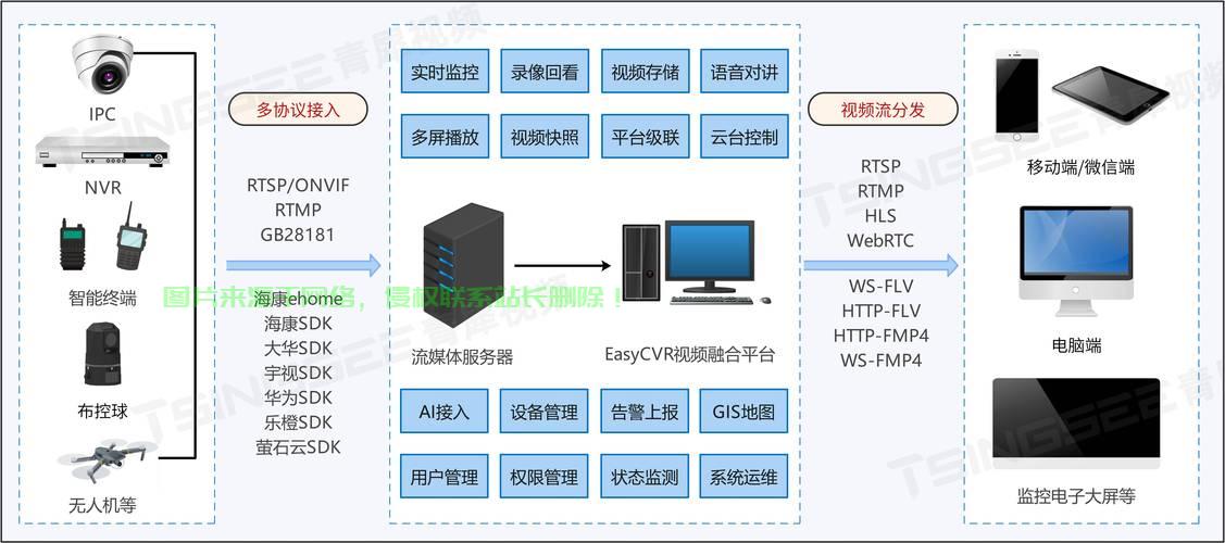 VPS连接FXP，一站式操作指南与教程，轻松上手！ 第2张
