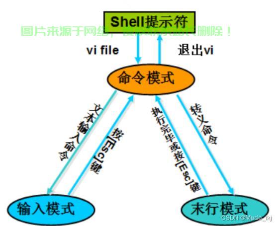 Vi编辑器在Linux系统中的高效使用指南，Vi编辑器到底有多高效？掌握这些技巧让你在Linux上飞起来！，Vi编辑器究竟有多高效？掌握这些技巧让你在Linux上飞起来！ 第2张