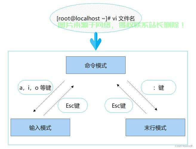 Vi编辑器在Linux系统中的高效使用指南，Vi编辑器到底有多高效？掌握这些技巧让你在Linux上飞起来！，Vi编辑器究竟有多高效？掌握这些技巧让你在Linux上飞起来！ 第3张