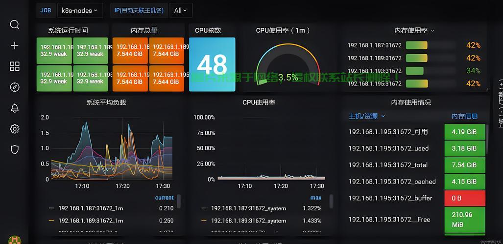 VPS数据监控与iOS融合，新时代数据安全解决方案 第1张