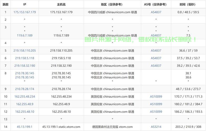 汽车VPS设备编号全解析，疑问一网打尽 第2张