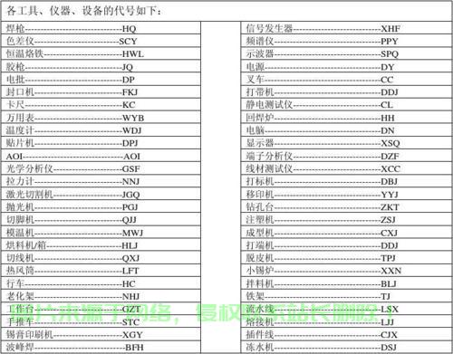 汽车VPS设备编号全解析，疑问一网打尽 第1张