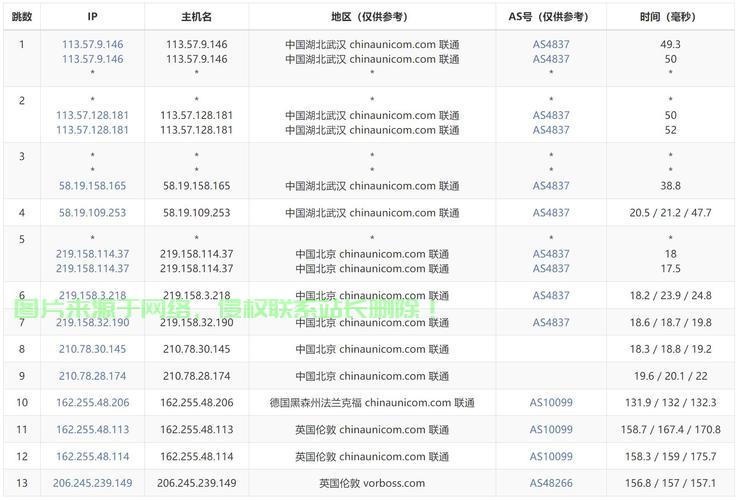 热门流量VPS选择秘籍，轻松获取高速稳定节点，你的上网加速利器！ 第2张