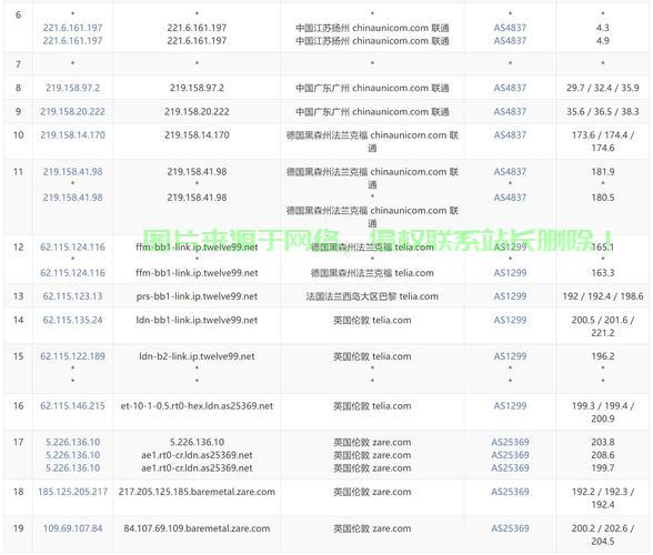 热门流量VPS选择秘籍，轻松获取高速稳定节点，你的上网加速利器！ 第3张