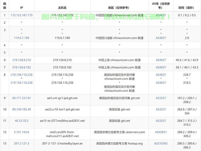热门流量VPS选择秘籍，轻松获取高速稳定节点，你的上网加速利器！ 第1张