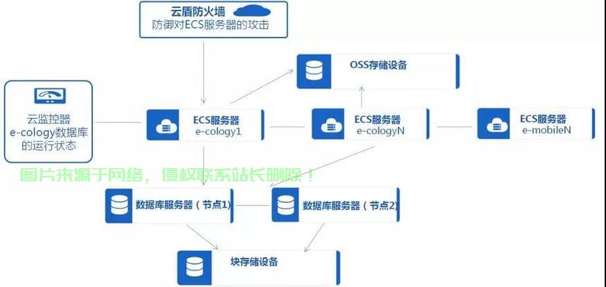 阿里云VPS部署指南，高效云服务器轻松搭建！ 第1张
