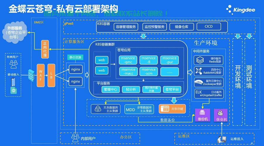 阿里云VPS部署指南，高效云服务器轻松搭建！ 第2张