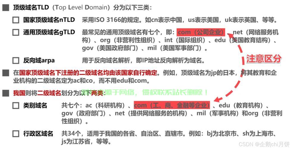 域名、子域名与VPS全解析，一网掌握核心技术！ 第1张