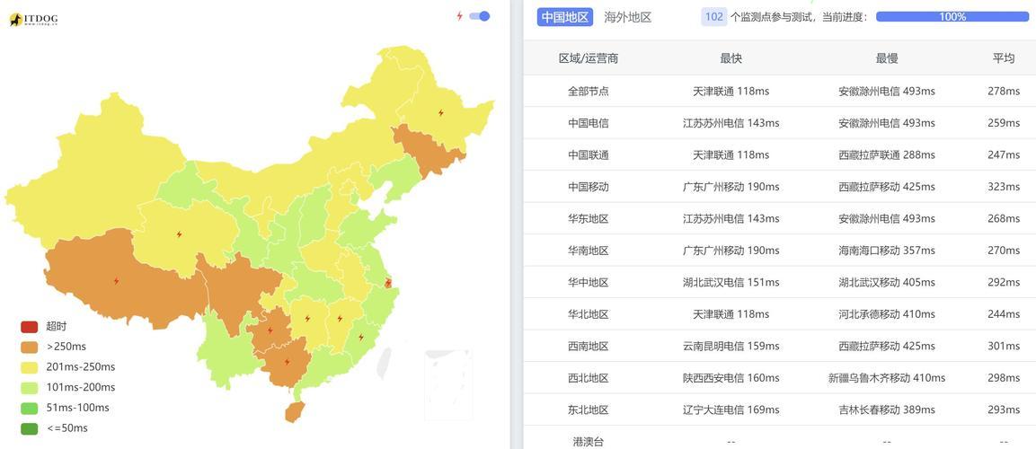 新加坡VPS与大陆网络连接优势深度解析 第2张 新加坡VPS与大陆网络连接优势深度解析 第2张
