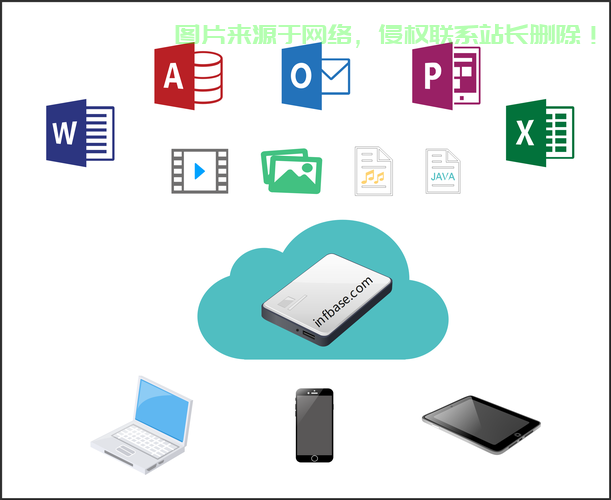 VPS私有云盘，安全存储的新标杆 第1张