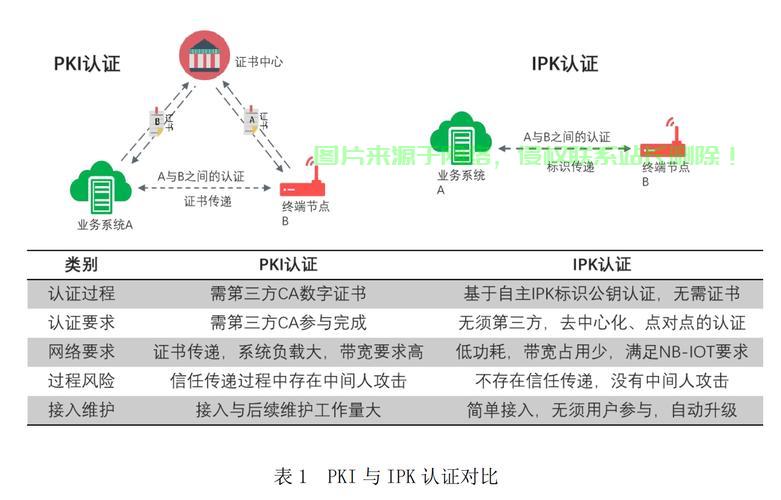 Google VPS公钥详解,一站式安全便捷指南 第2张 Google VPS公钥详解,一站式安全便捷指南 第2张