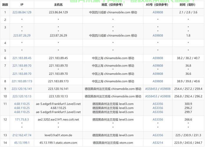 网页游戏VPS配置详解，高效游戏服务器轻松搭建指南 第2张