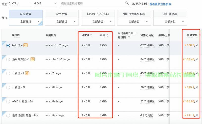 低内存VPS优化秘籍，配置指南助你高效运行！ 第1张