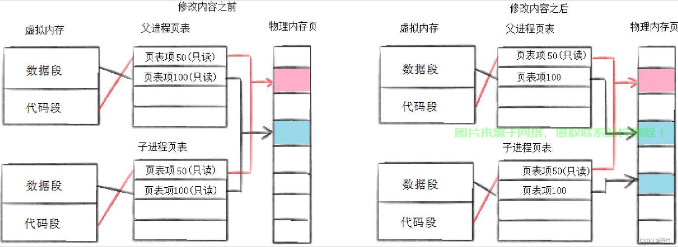 理解Linux父进程与子进程的关系，如何正确结束子进程，如何避免Linux子进程变成僵尸进程？关键技巧揭秘！，如何避免Linux子进程变成僵尸进程？关键技巧大揭秘！ 第2张