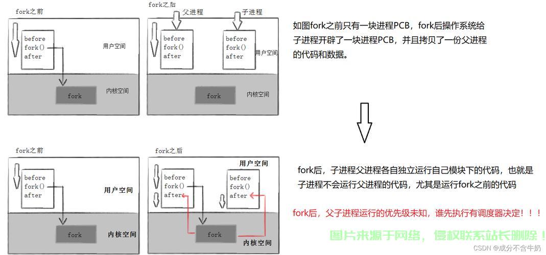理解Linux父进程与子进程的关系，如何正确结束子进程，如何避免Linux子进程变成僵尸进程？关键技巧揭秘！，如何避免Linux子进程变成僵尸进程？关键技巧大揭秘！ 第3张