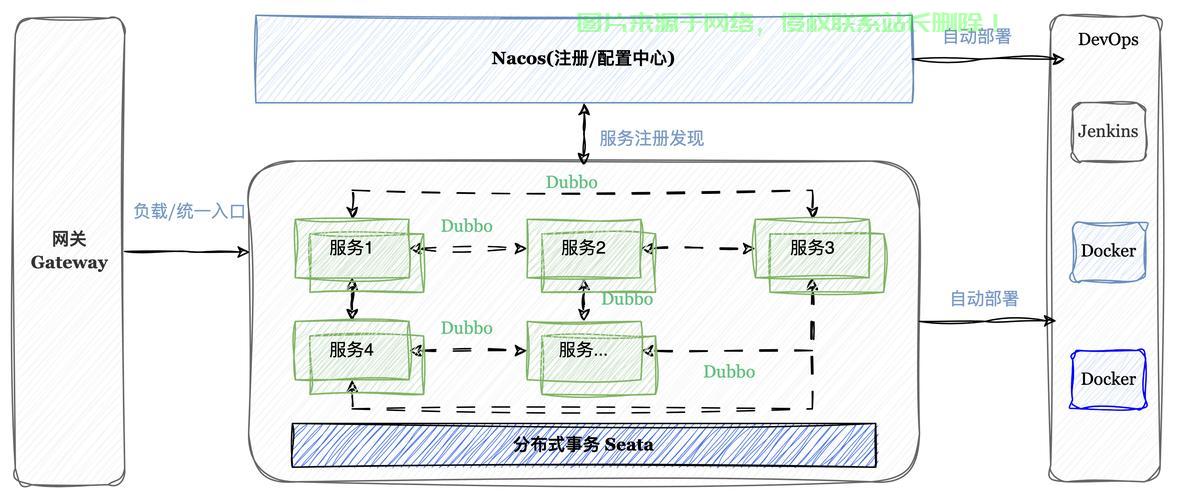 VPS CDN搭建全攻略，轻松部署高速内容分发网络！ 第2张