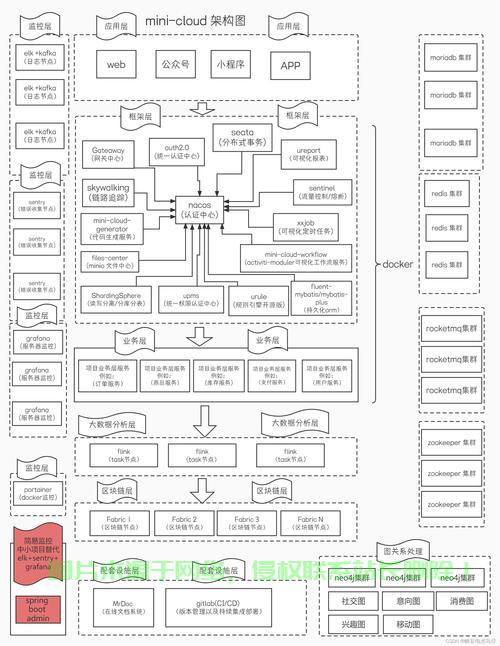 VPS CDN搭建全攻略，轻松部署高速内容分发网络！ 第3张