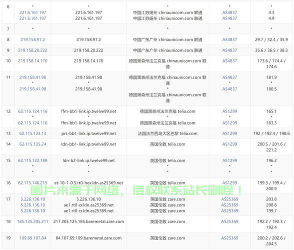 揭秘VPS流量盗用真相，防范与应对策略！ 第1张