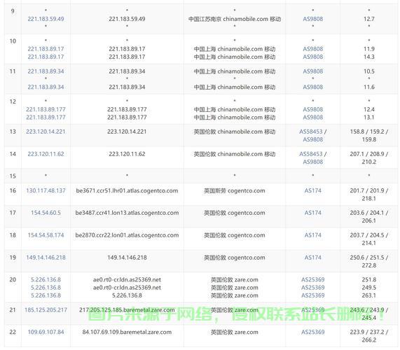 探索全球顶级VPS的奥秘，揭示国外VPS的优势与神秘面纱 第3张