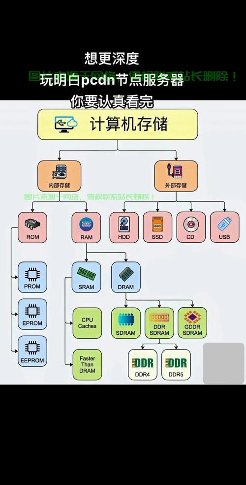 VPS轻松上手宝典，核心技巧一网打尽 第3张