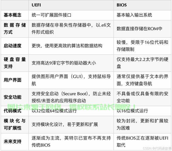EFI与Linux分区大小优化,如何合理分配磁盘空间并安装宝塔面板,如何优化EFI与Linux分区大小,合理分配磁盘空间并顺利安装宝塔面板?,EFI分区太小导致安装失败?Linux磁盘空间这样分配,宝塔面板轻松搞定! 第3张 EFI与Linux分区大小优化,如何合理分配磁盘空间并安装宝塔面板,如何优化EFI与Linux分区大小,合理分配磁盘空间并顺利安装宝塔面板?,EFI分区太小导致安装失败?Linux磁盘空间这样分配,宝塔面板轻松搞定! 第3张