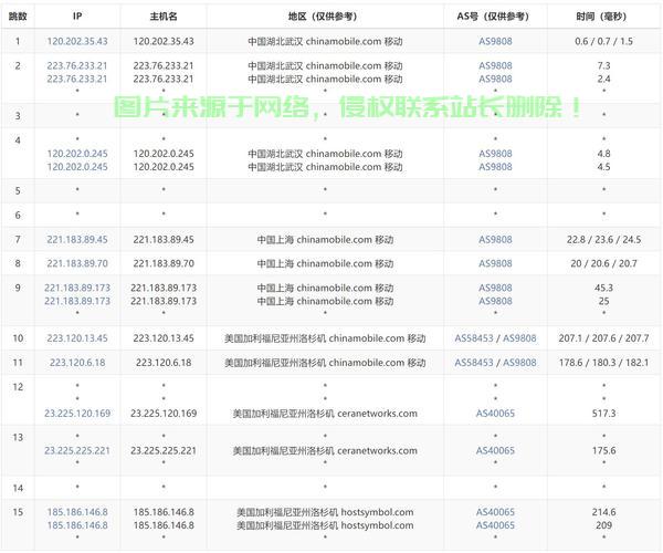 美国原生VPS大解密，速度、稳定性与性能的完美融合！ 第2张