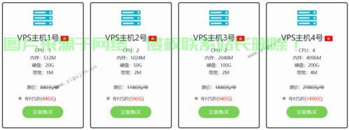 警惕VPS主机诈骗，防骗攻略助你避免成为受害者！ 第2张