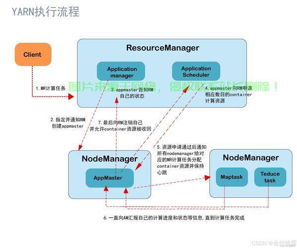VPS搭建Hadoop集群,构建高效大数据处理平台的终极指南! 第1张 VPS搭建Hadoop集群,构建高效大数据处理平台的终极指南! 第1张