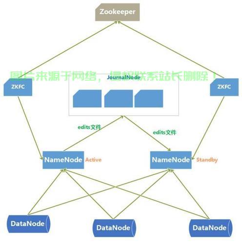 VPS搭建Hadoop集群,构建高效大数据处理平台的终极指南! 第2张 VPS搭建Hadoop集群,构建高效大数据处理平台的终极指南! 第2张