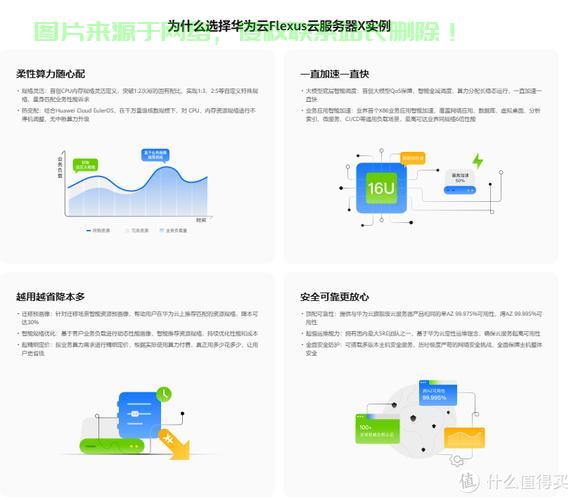 华为云VPS，云服务器领先之选？ 第2张