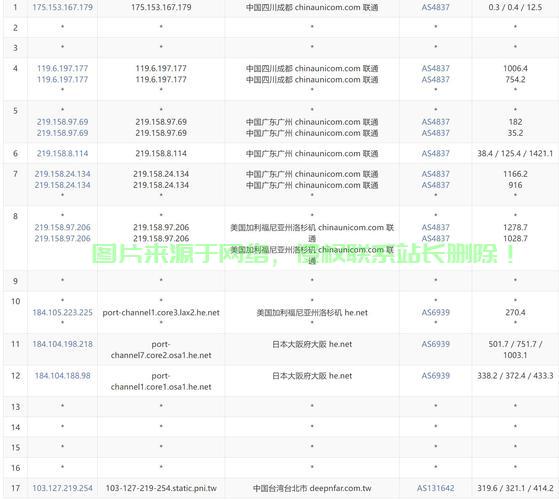 VPS优化秘籍大揭秘，提升流畅体验，享受极速网络之旅！ 第2张