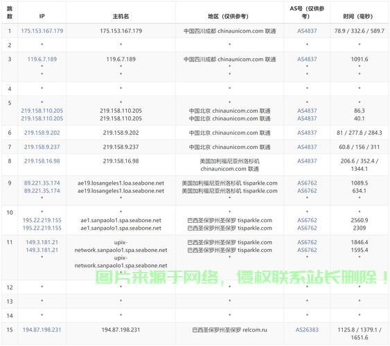 探寻顶级VPS品牌，哪家值得信赖？ 第1张