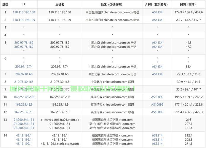 全球热门免费VPS排名榜单大揭秘! 第2张 全球热门免费VPS排名榜单大揭秘! 第2张