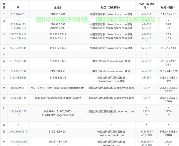 全球热门免费VPS排名榜单大揭秘! 第3张 全球热门免费VPS排名榜单大揭秘! 第3张