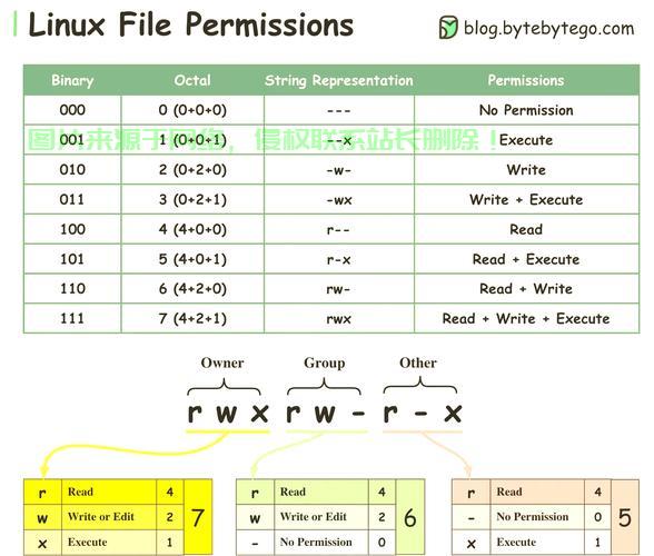 深入解析Linux创建文件函数及其应用，Linux创建文件函数究竟隐藏了哪些不为人知的高效技巧？，Linux创建文件函数背后，竟藏着这些让效率翻倍的秘密？ 第2张