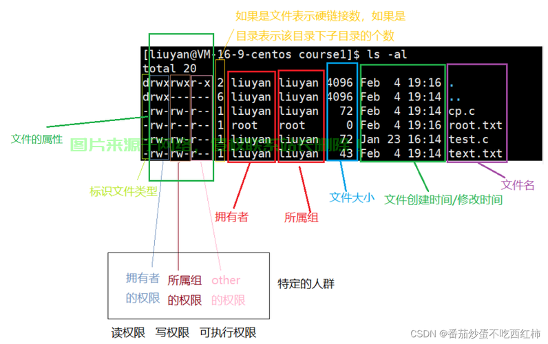 深入理解Linux属组，用户权限管理与宝塔面板安装指南，如何在Linux中高效管理用户权限并轻松安装宝塔面板？，如何在Linux中高效管理用户权限并轻松安装宝塔面板？ 第1张