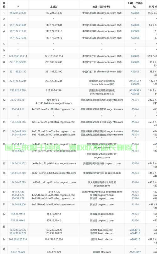 新加坡顶级原生VPS服务，速度与稳定性，首选之选 第1张