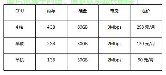 VPS价格全解析，究竟每月需要多少钱？ 第1张