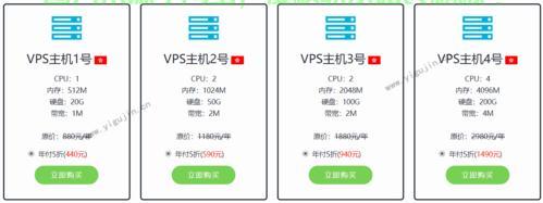 VPS价格全解析，究竟每月需要多少钱？ 第3张