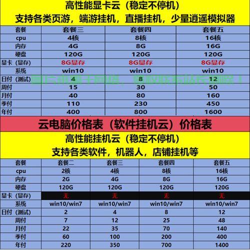 性价比之选，国内低价云VPS主机推荐！ 第1张