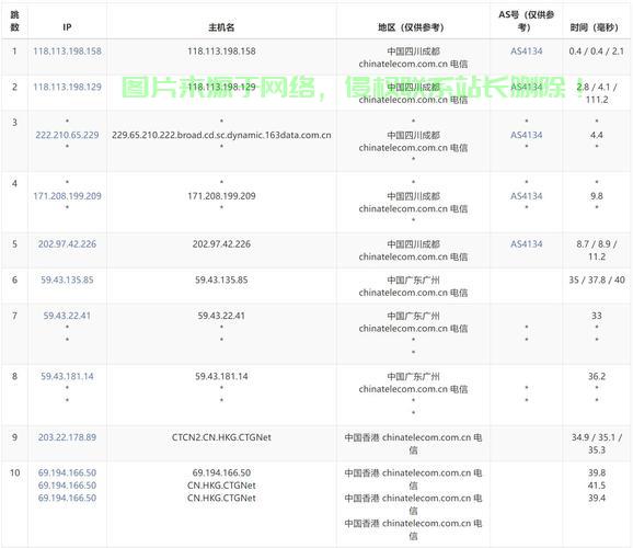 VPS流量解析，优势、应用与未来前景深度探讨 第3张