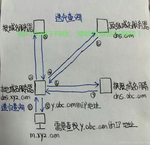 VPS救援模式新手入门，一步步引导你进入专业救援操作 第1张