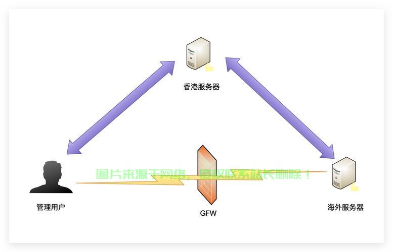 SSH助力VPS飞速运行，高效远程连接轻松实现 第1张