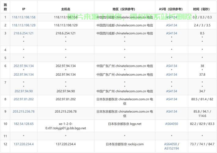 优质日本VPS推荐,如何选择最可靠的购买渠道? 第1张 优质日本VPS推荐,如何选择最可靠的购买渠道? 第1张