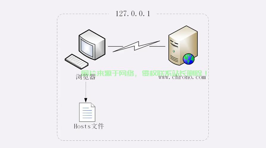 VPS图片存储秘籍，高效安全存储，轻松搭建专属图片库！ 第3张