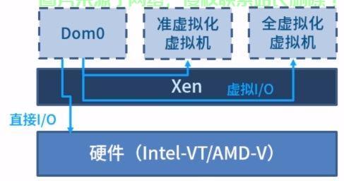 KVM与Xen，如何选择最佳VPS技术？对决解析与指南 第1张