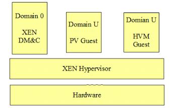 KVM与Xen，如何选择最佳VPS技术？对决解析与指南 第3张
